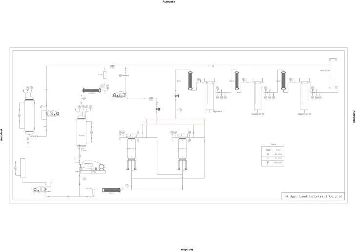 3- supercritical CO2 extraction equipment flow chart